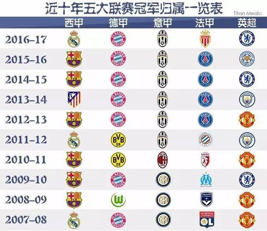 面却无亮点